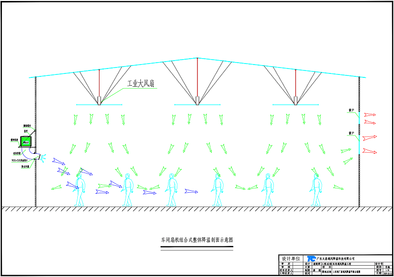 扇机组合降温示意图