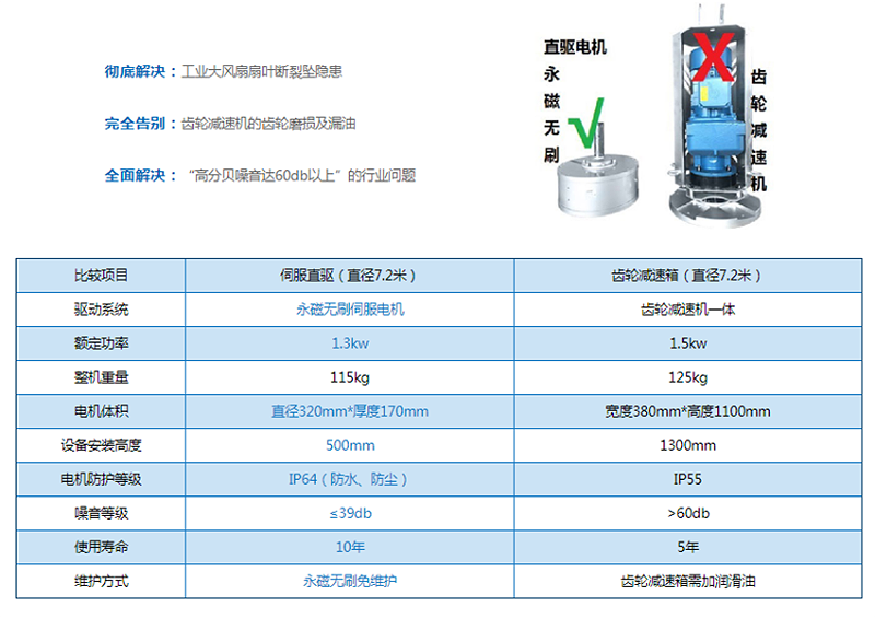 工业大风扇品牌排行榜