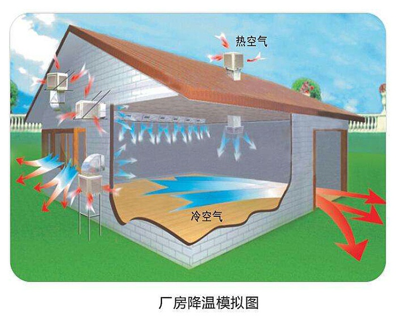 环保空调原理