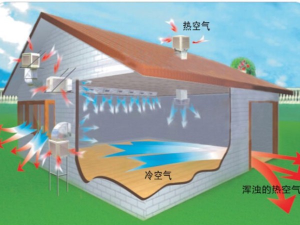 环保空调降温原理