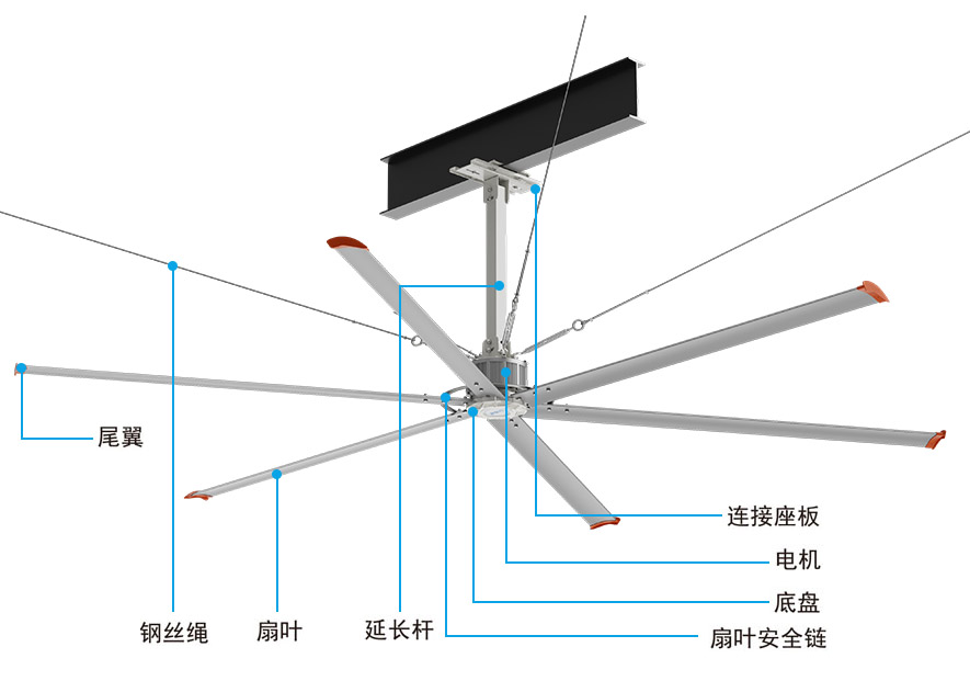 永磁直驱工业大风扇结构图