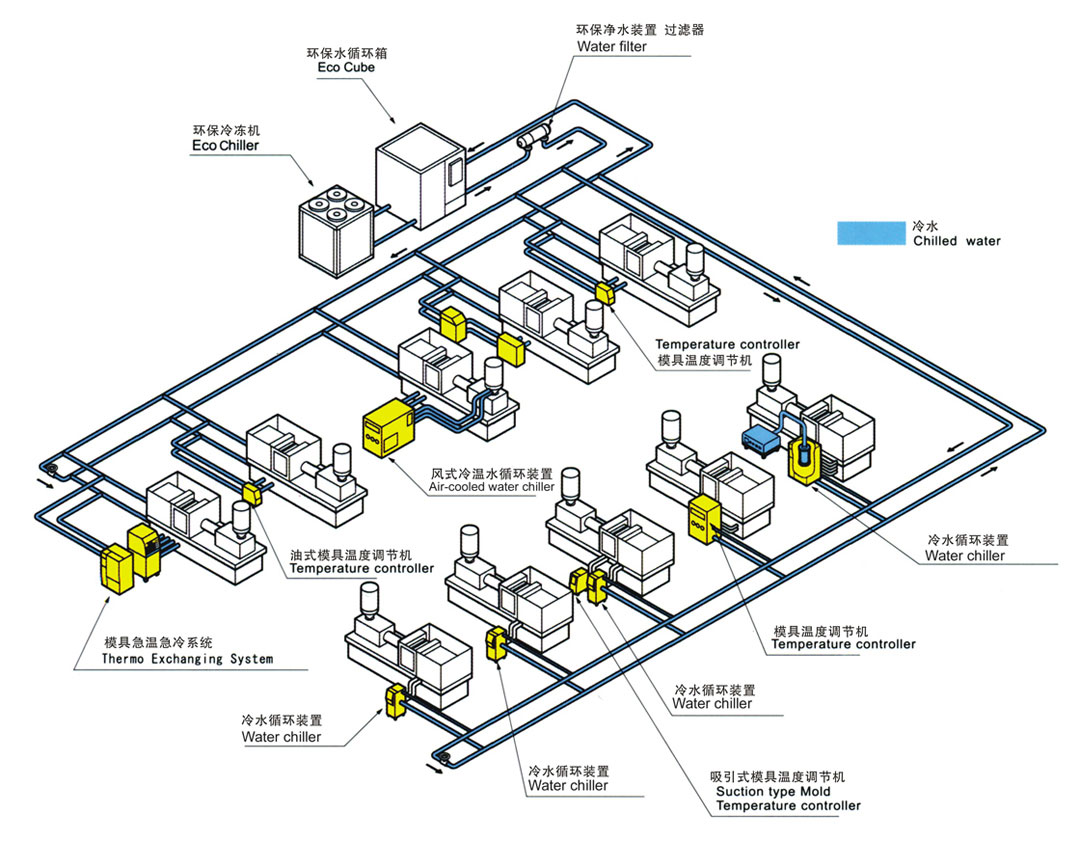 注塑车间成型系统图