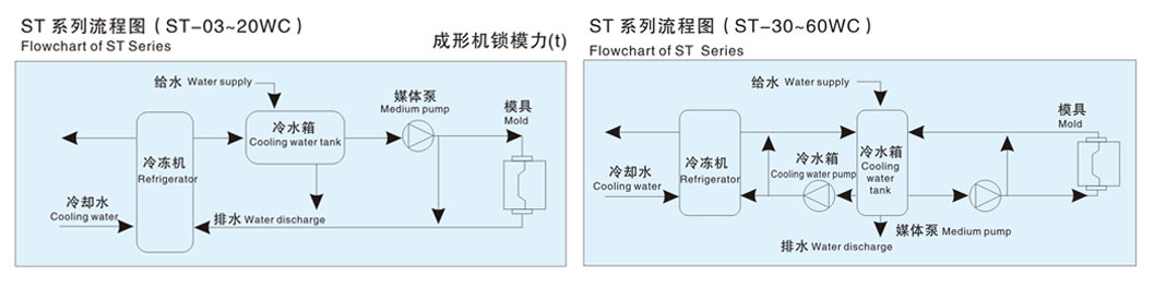 冷水循环装置